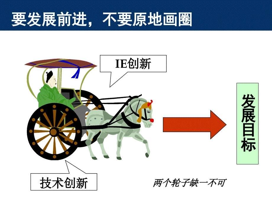 精益管理创新技术体系.ppt_第5页