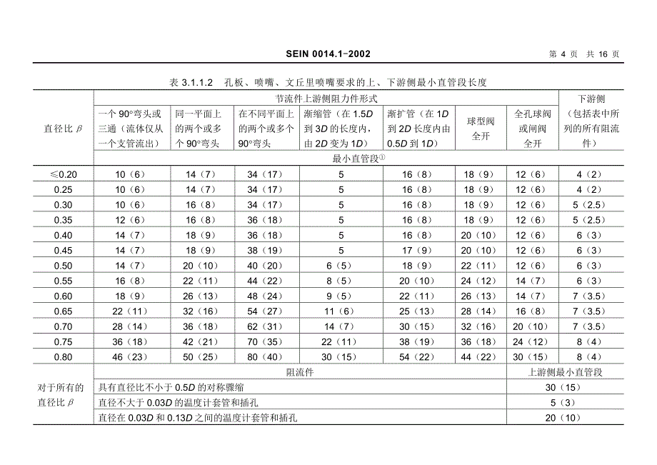 SEIN0014.1流量测量仪表安装设计规定(炼油).doc_第4页