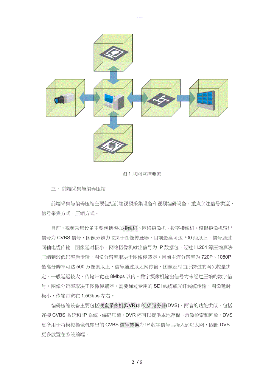 海康威视联网监控系统解析_第2页