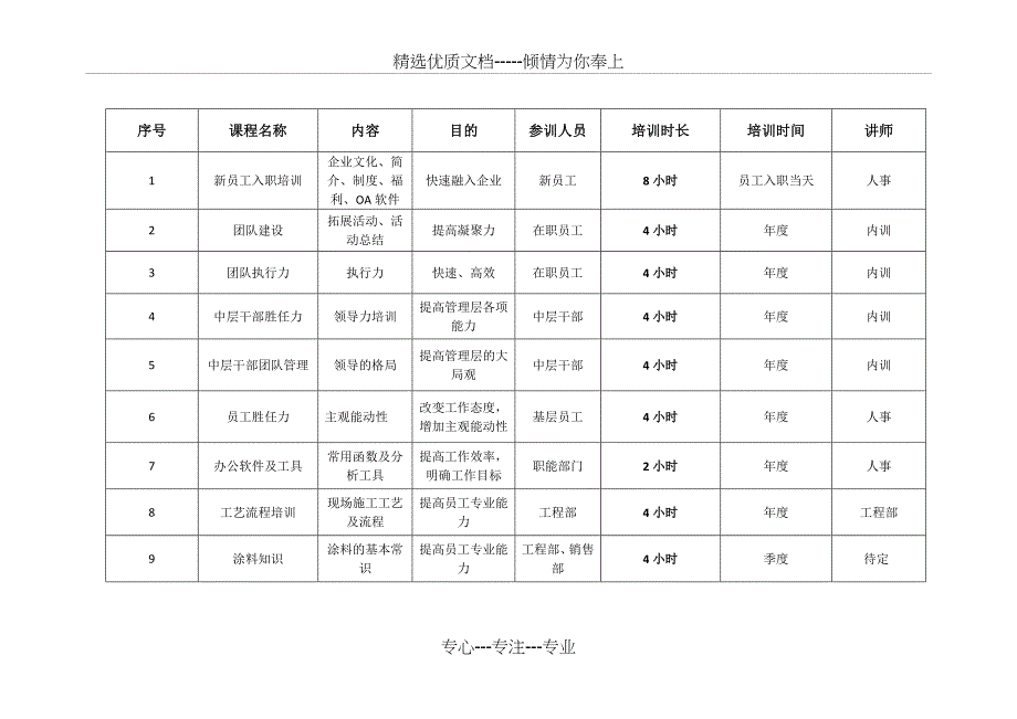 2018年度培训培训计划_第3页