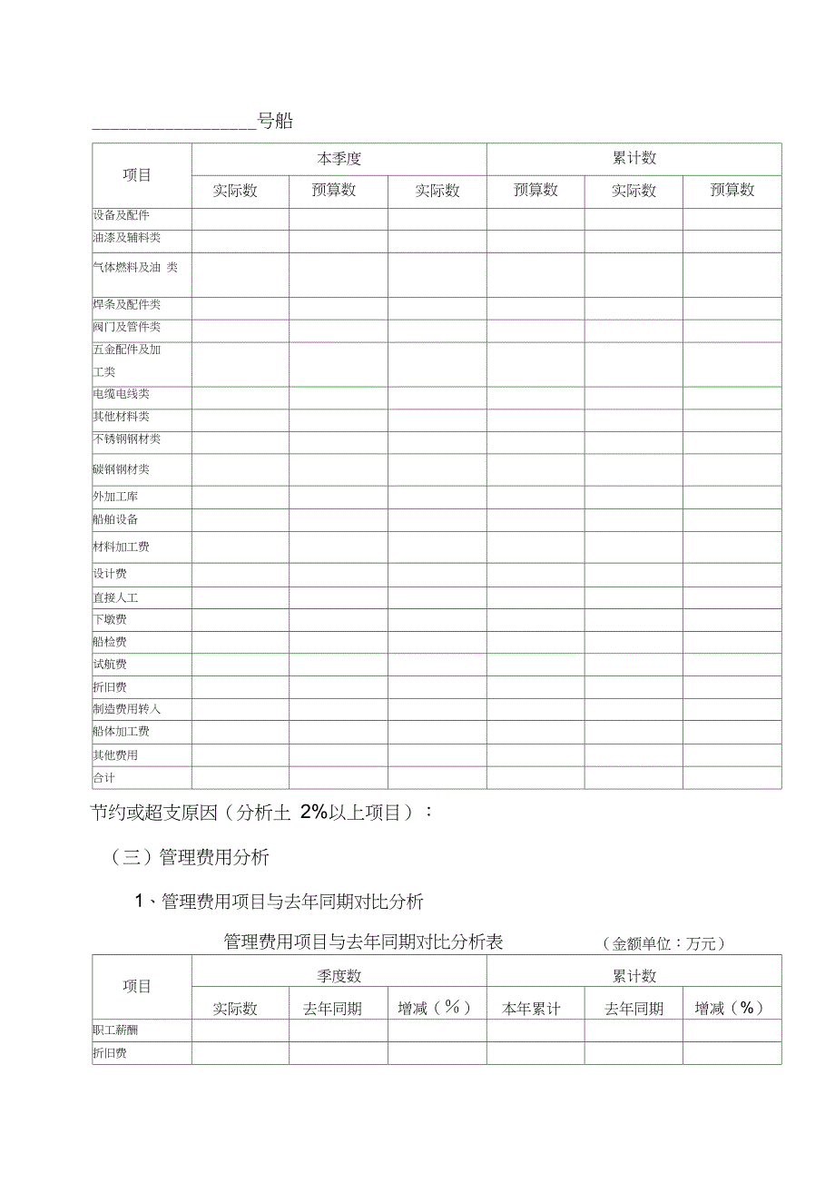 制造业板块季度经营分析报告模板（完整版）_第3页