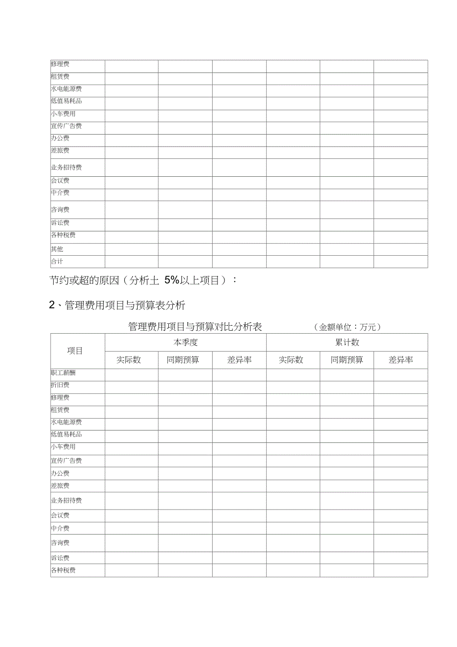 制造业板块季度经营分析报告模板（完整版）_第4页