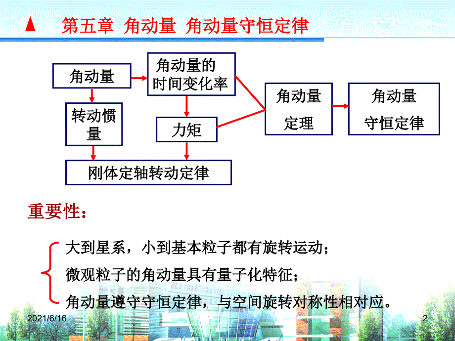 大学物理角动量转动惯量及角动量的守恒定律_第2页