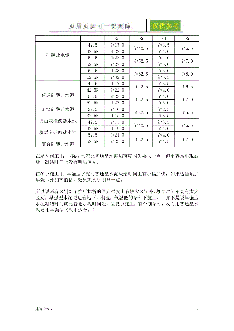 混凝土冬季施工用早强防冻剂[稻谷文书]_第2页