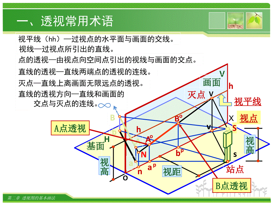 第二讲透视图的基本画法_第4页