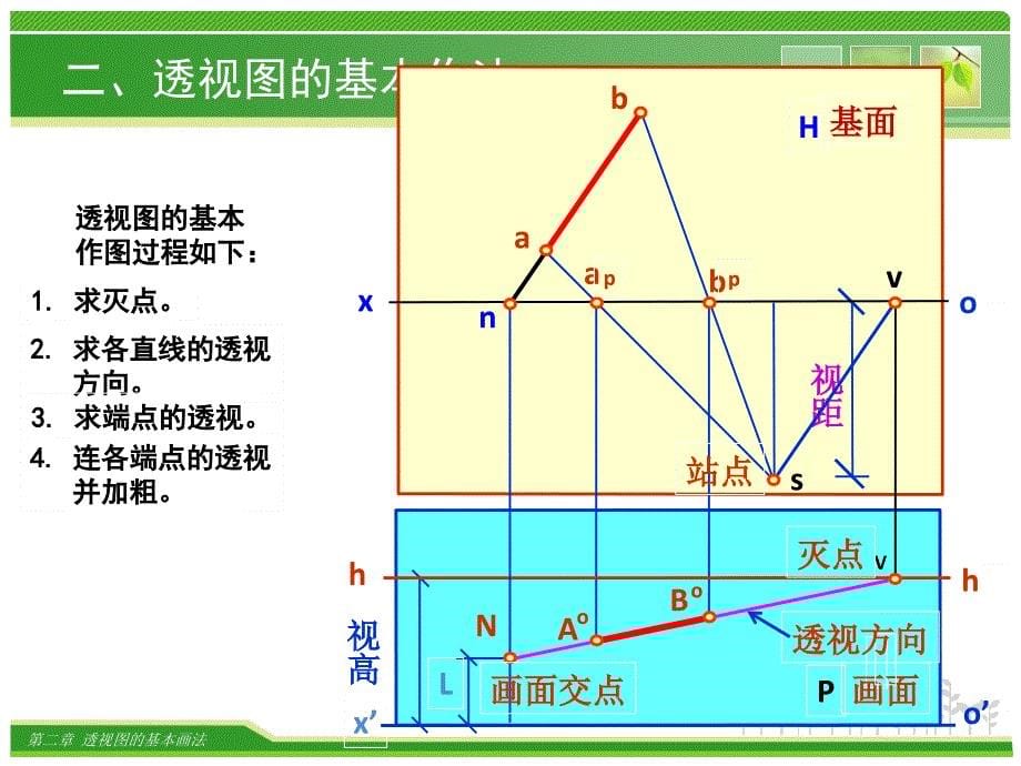 第二讲透视图的基本画法_第5页