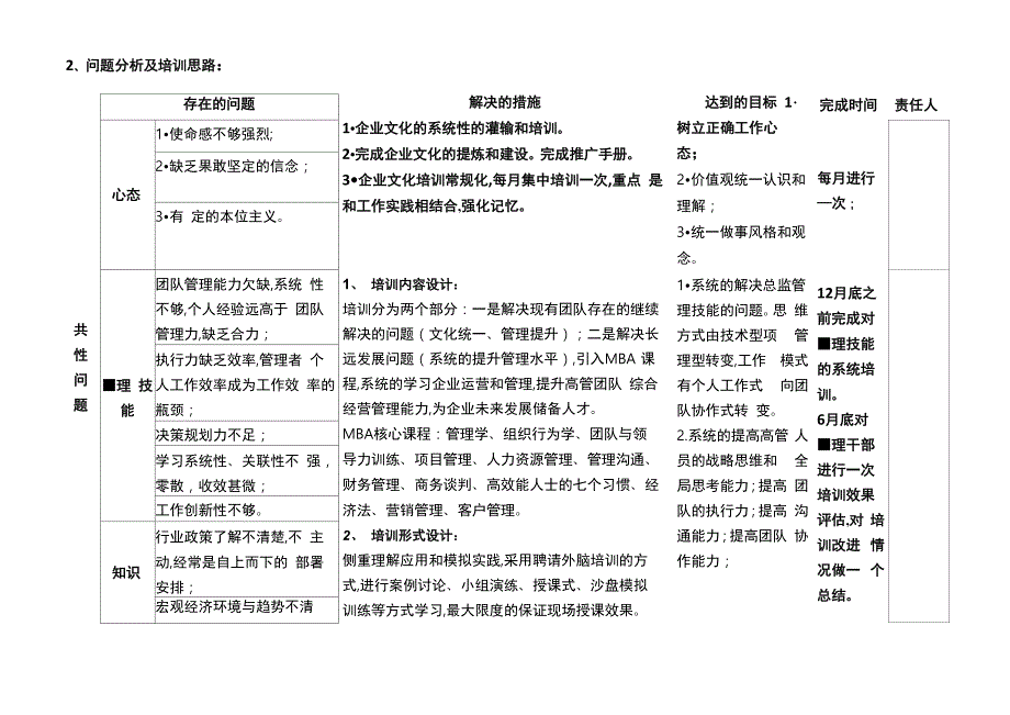 高管人员年度培训需求调查分析报告(2nd)_第2页