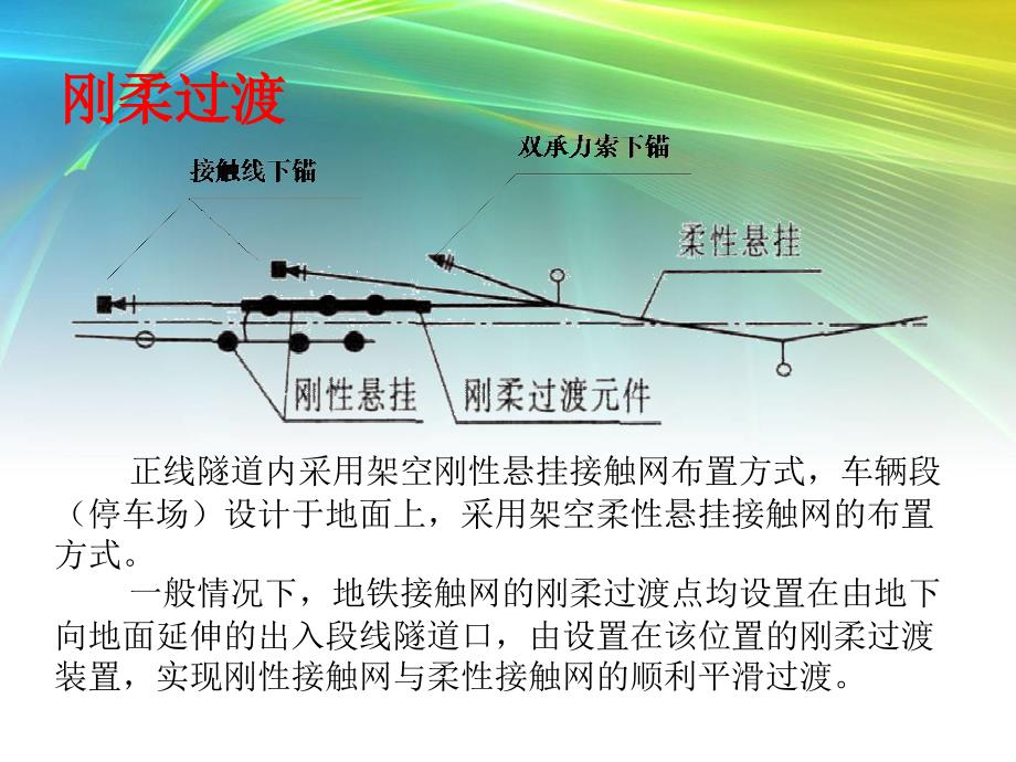 地铁柔性接触网系统介绍_第4页