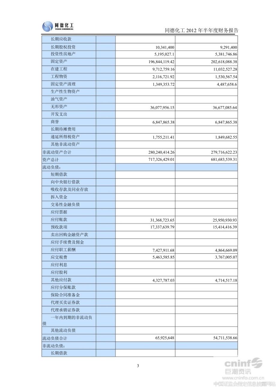 同德化工：半财务报告_第3页