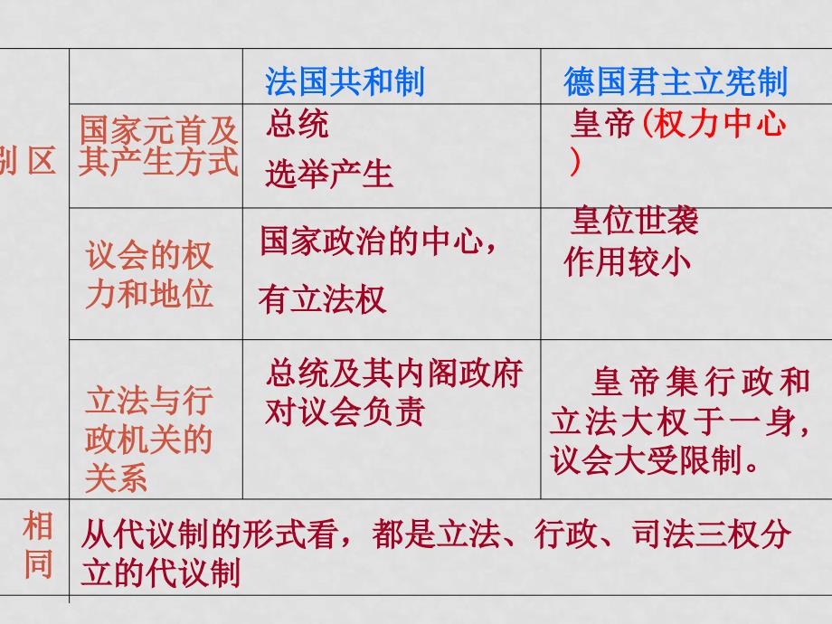 高一历史必修1 民主政治的扩展4人民版 ppt_第4页