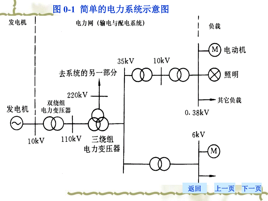 1绪论200510313_第4页