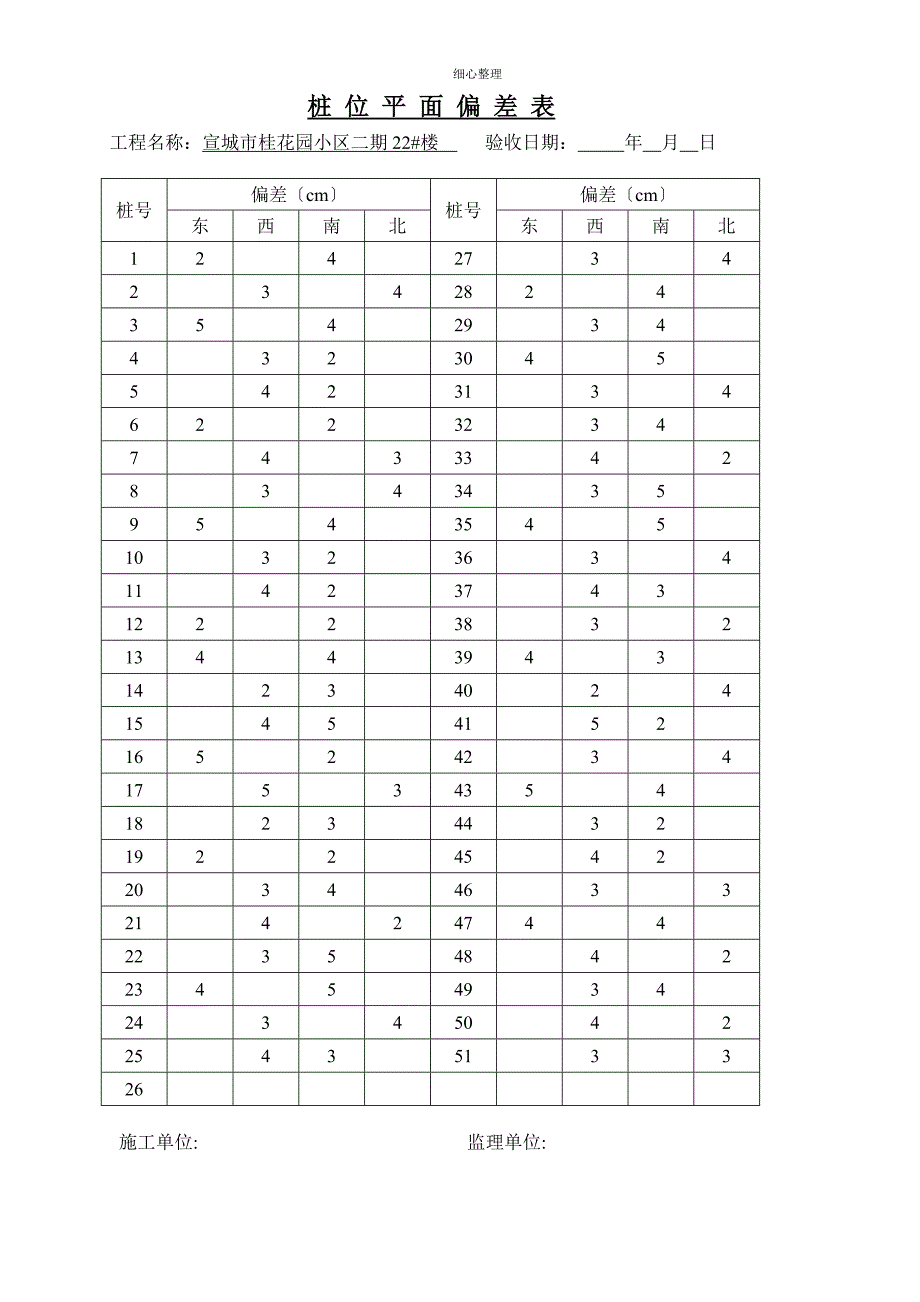 桩位偏差表及桩基验收_第1页