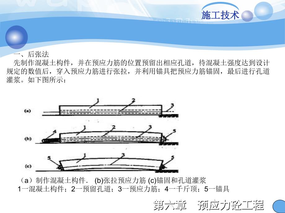 [最新]第六应力砼工程(后张法)_第4页