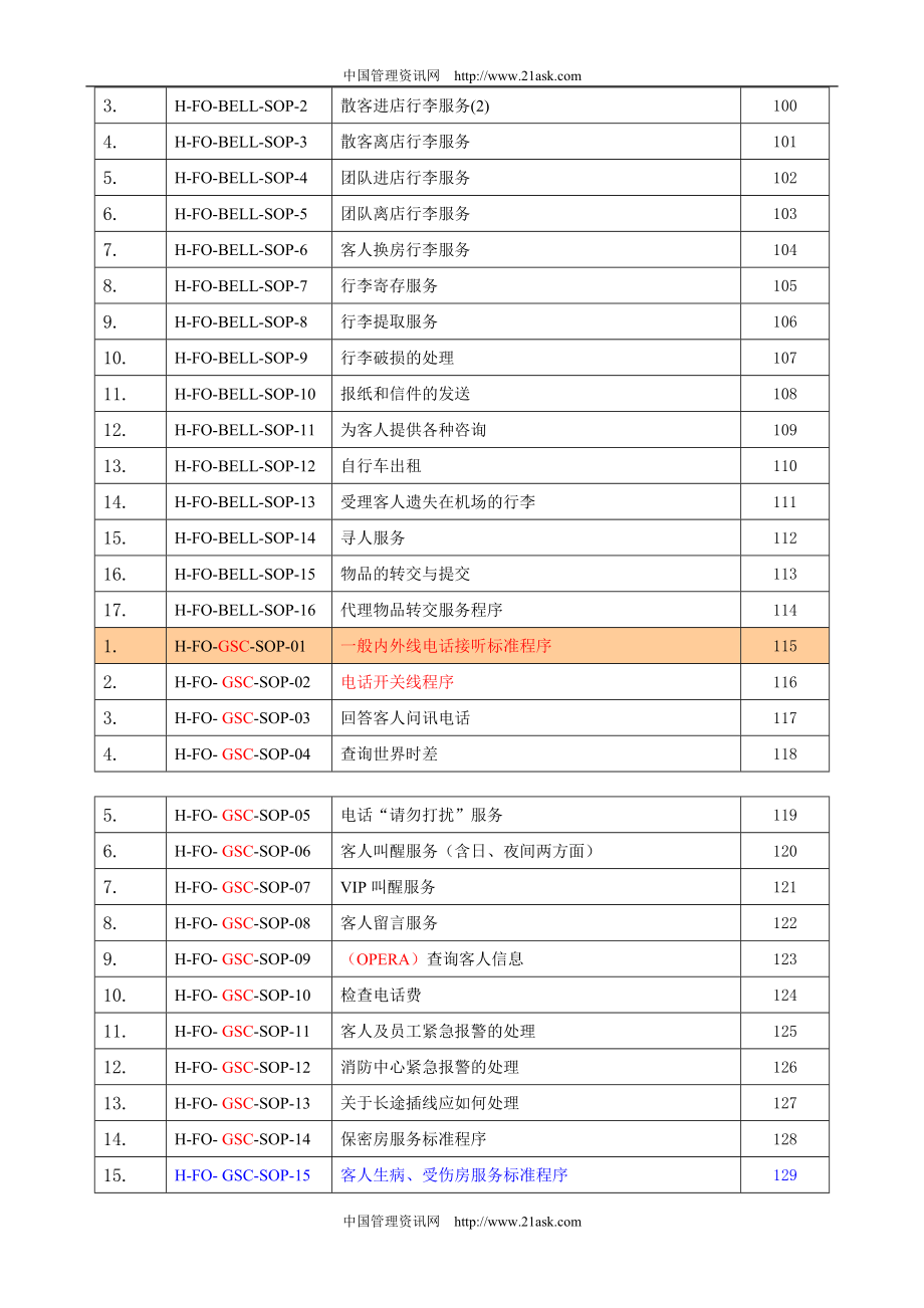 海航酒店集团前厅部标准操作程序dick_第4页