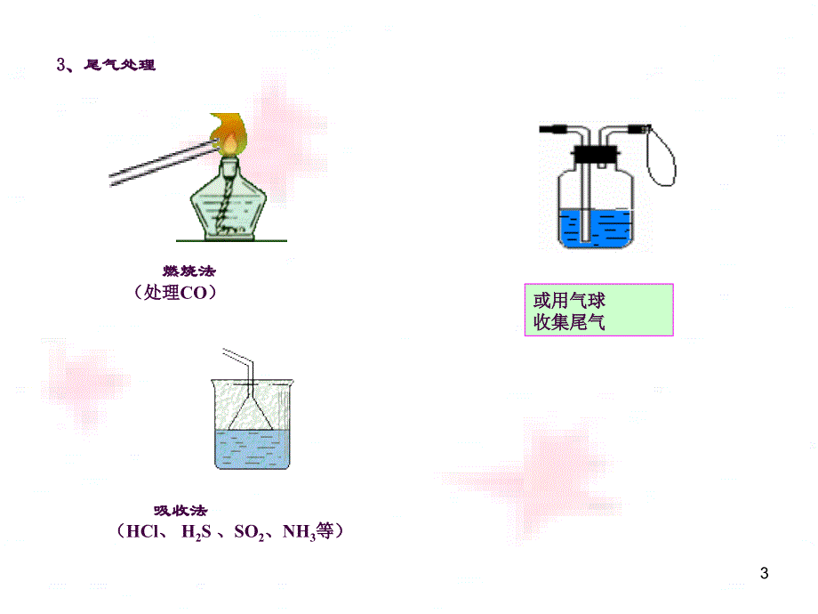 初中化学综合实验设计ppt课件_第3页