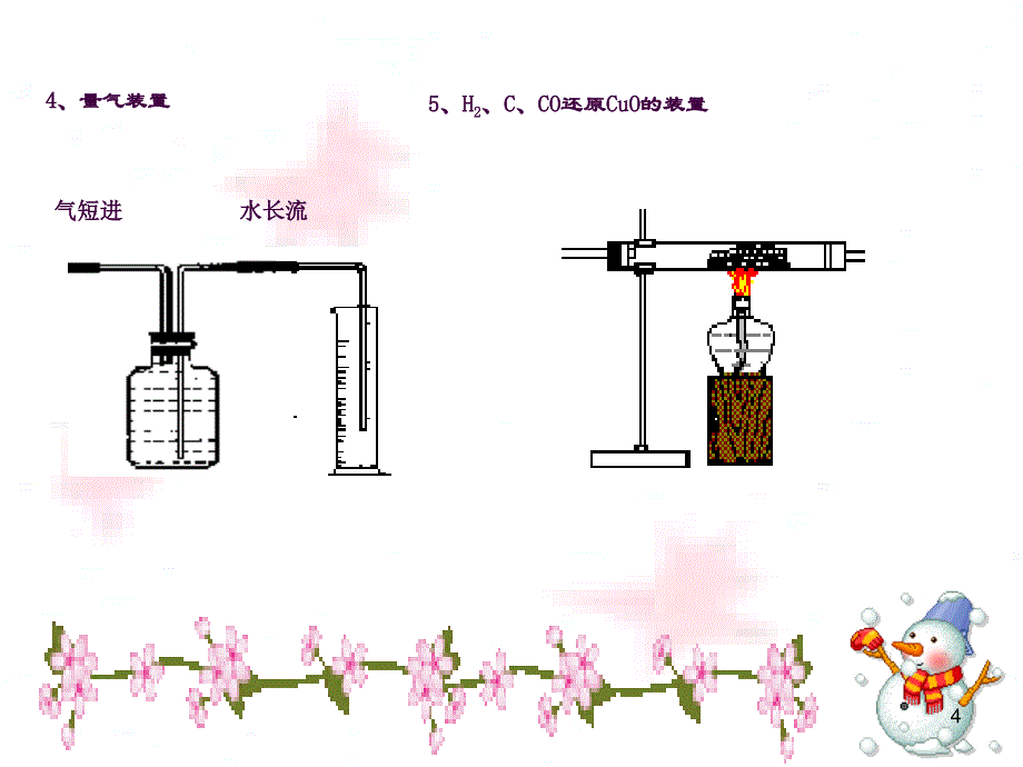 初中化学综合实验设计ppt课件_第4页