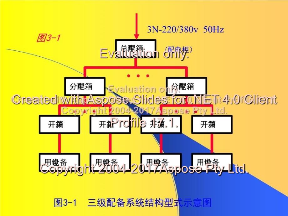 《施工用电安全技术》PPT课件_第4页