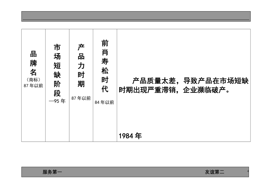 长沙卷烟厂品牌诊断及战略规划报告_第4页