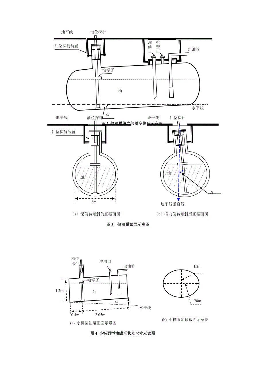A题储油罐的变位识别与罐容表标定_第2页