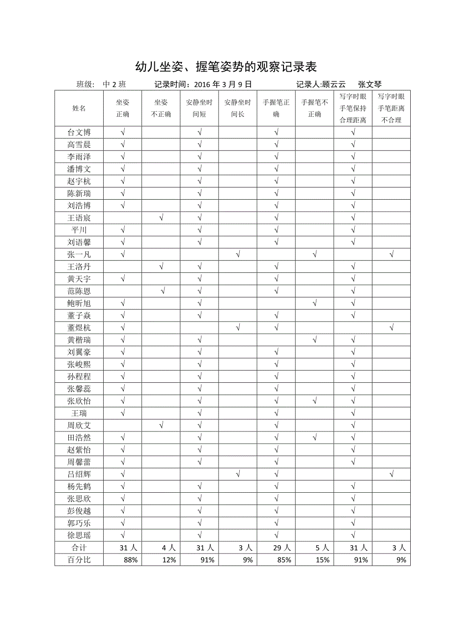 中二班幼儿坐姿、握笔姿势的观察记录表.doc_第3页