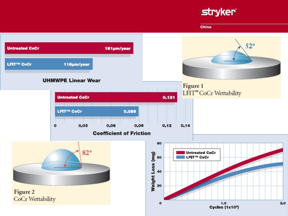 Stryker大直径球头系统产品介绍_第4页