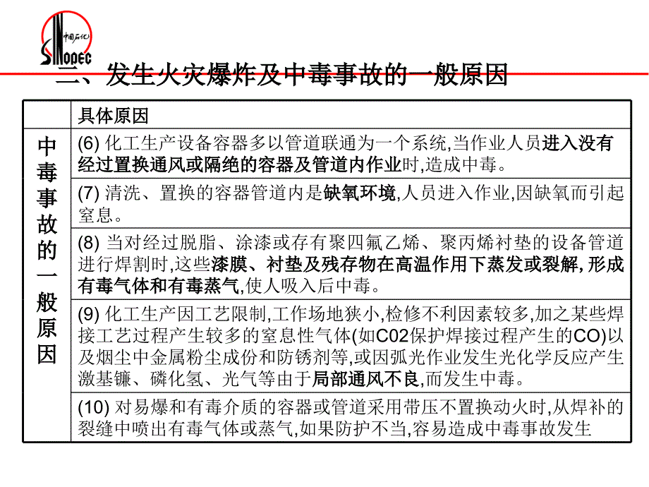 石油化工检修改造安全知识气焊气割_第4页