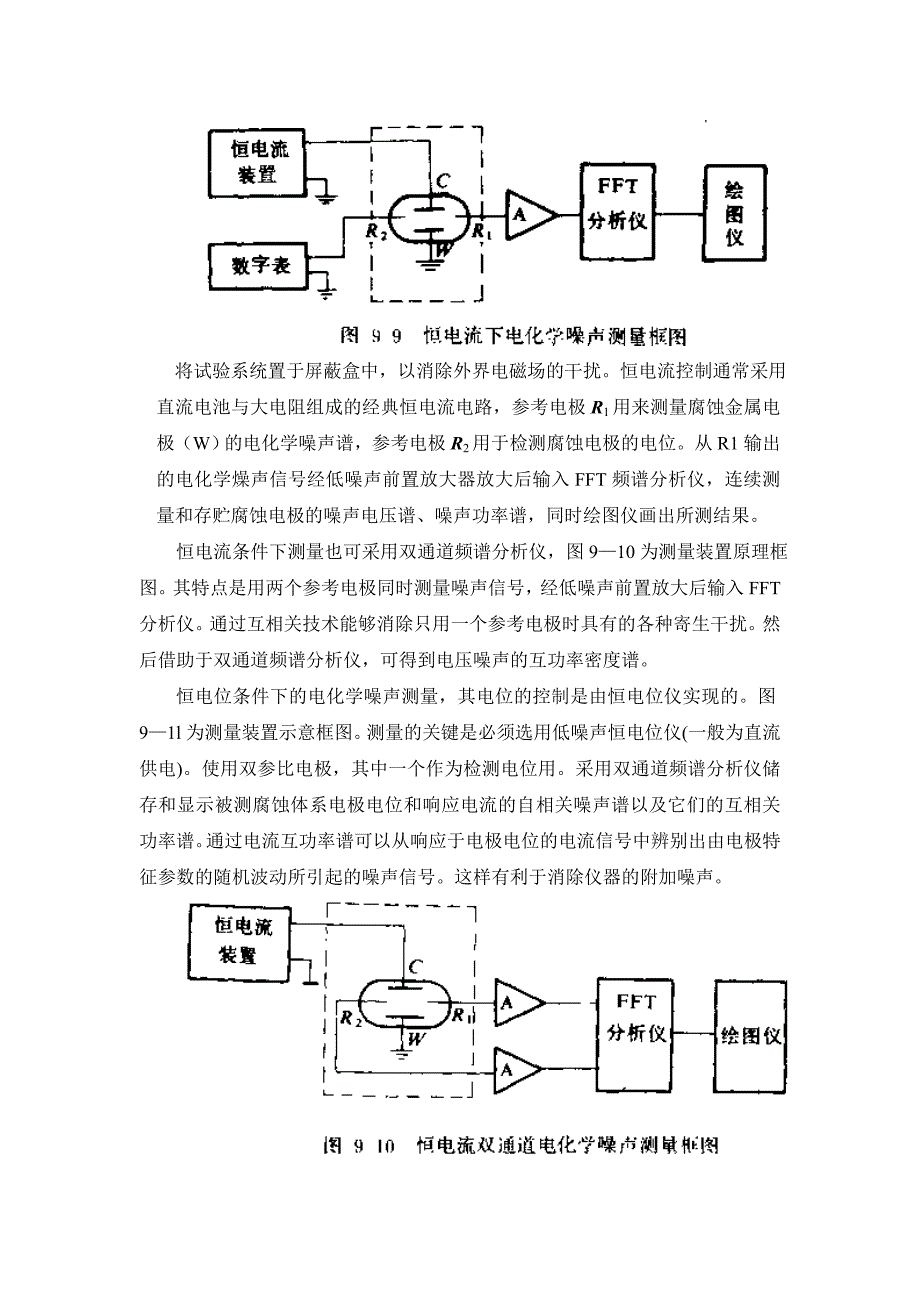 电化学噪声法_第3页