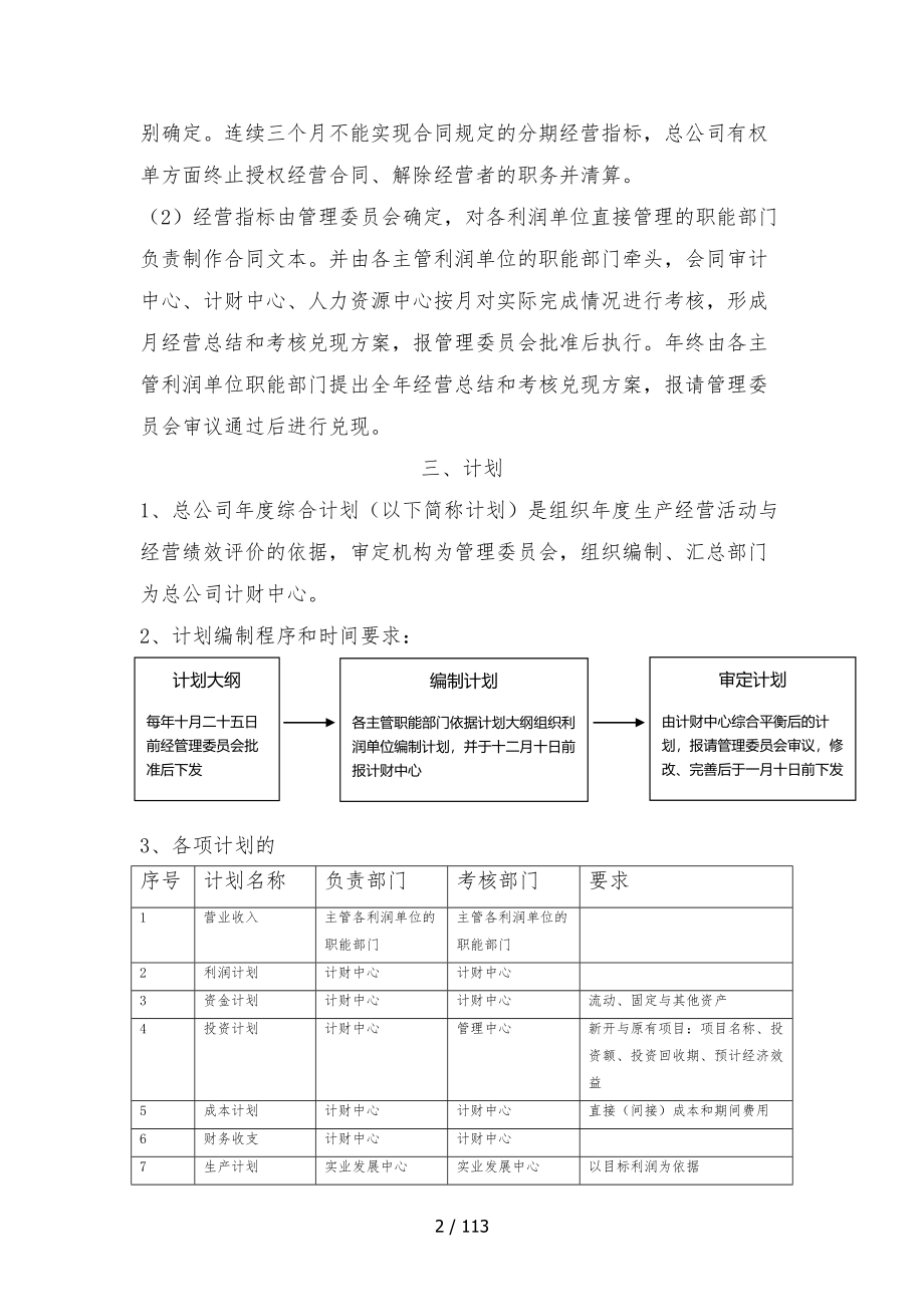 上市公司管理制度大全_第2页