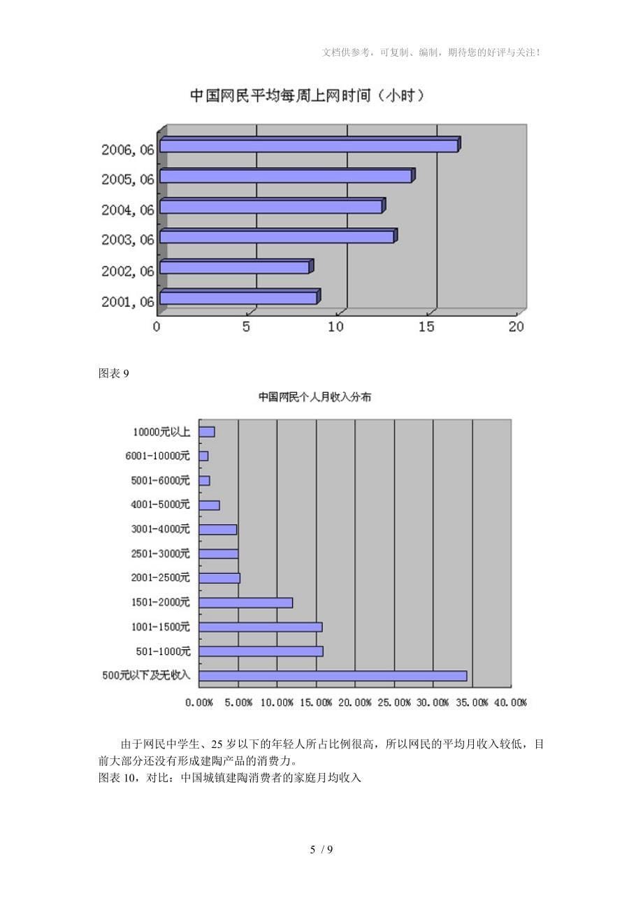 建陶营销即将进入互联网时代_第5页