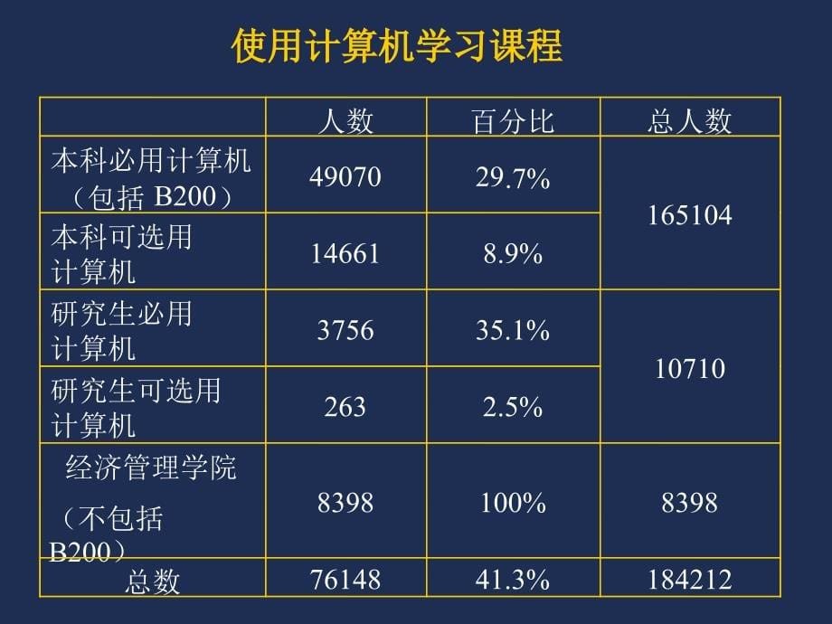 英国开放大学的电子.ppt_第5页