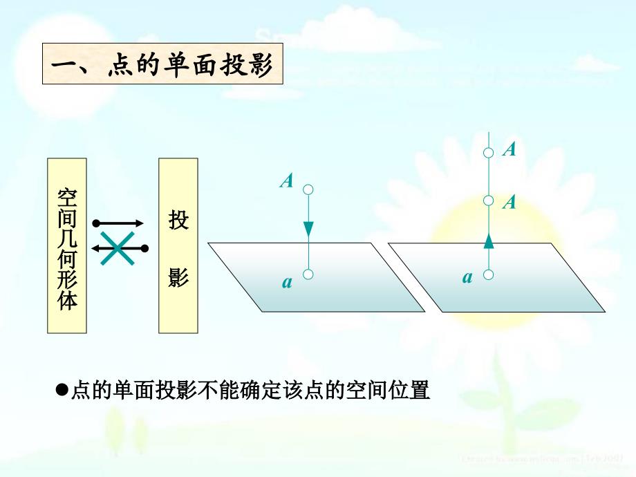 建筑制图第四章讲义_第3页