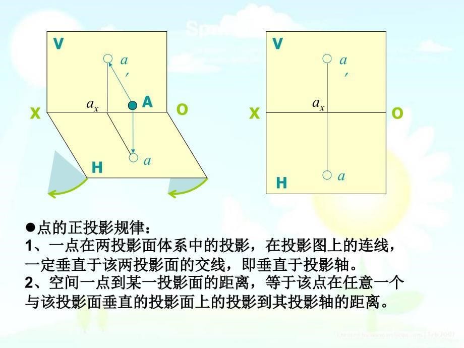 建筑制图第四章讲义_第5页