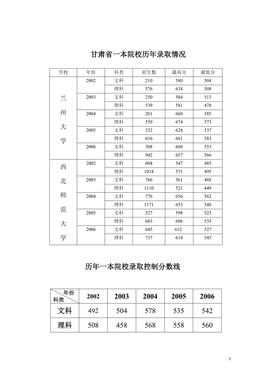 如何填报高考志愿_第3页