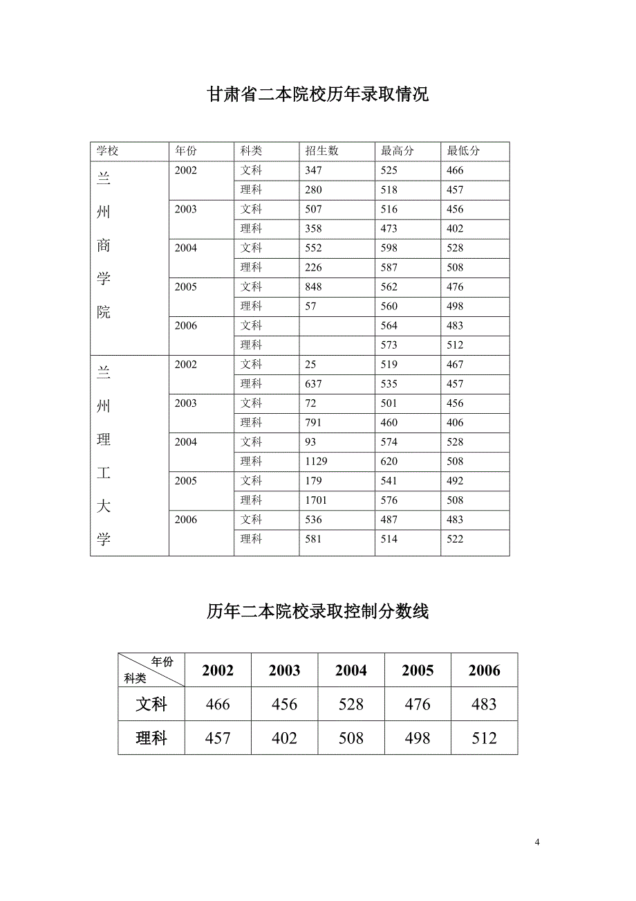 如何填报高考志愿_第4页