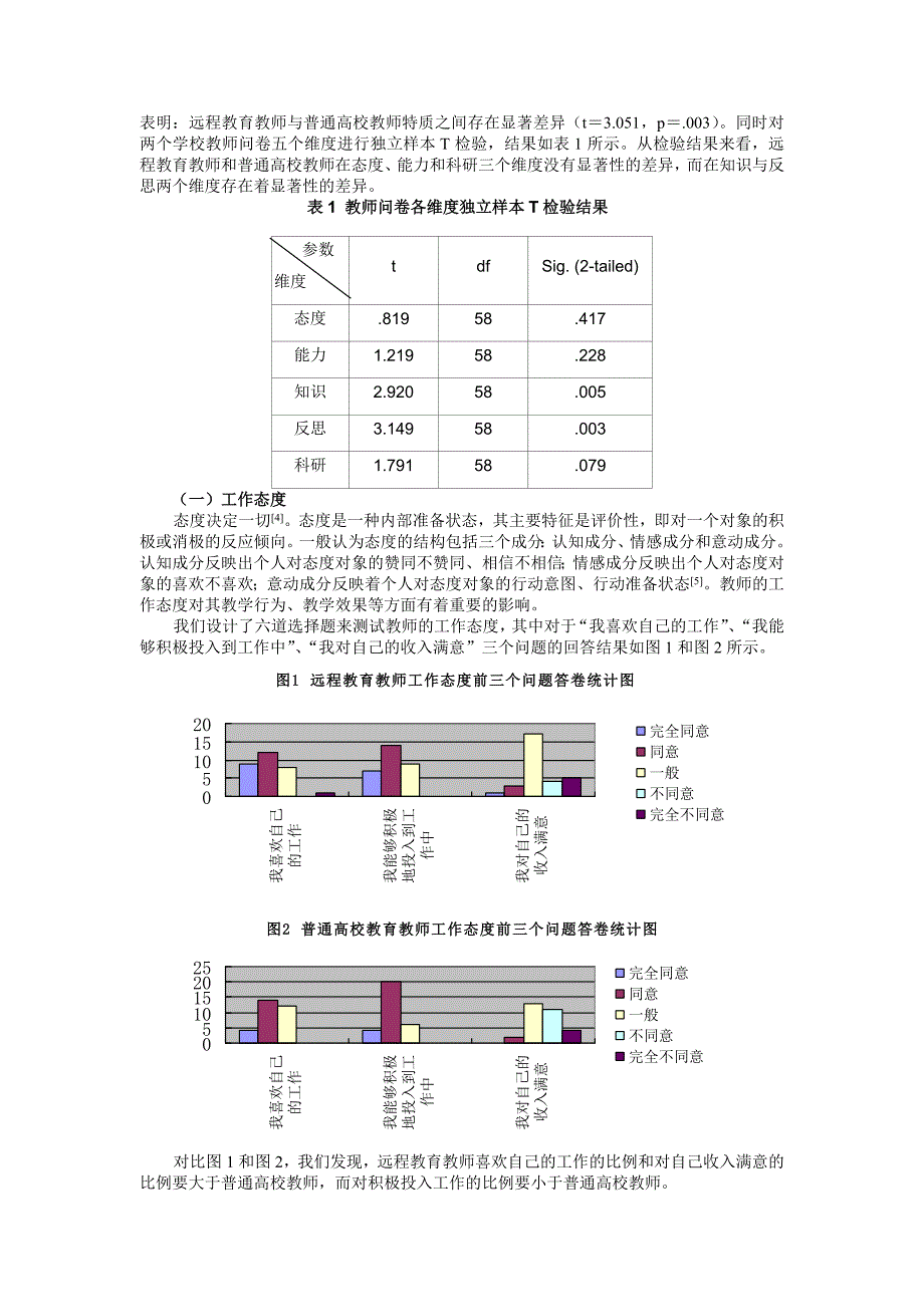 远程教育教师调查与分析_第2页