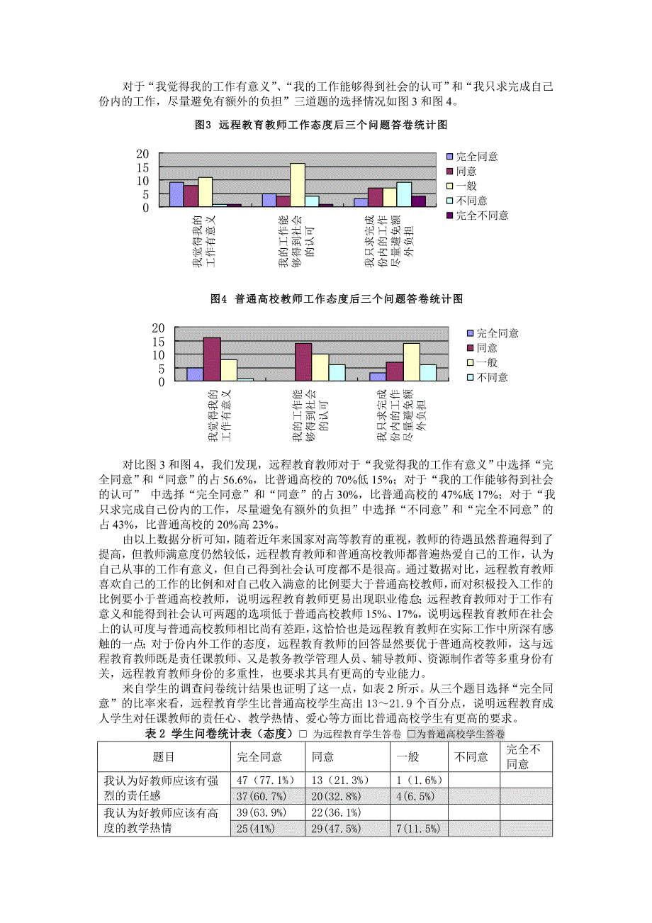 远程教育教师调查与分析_第3页