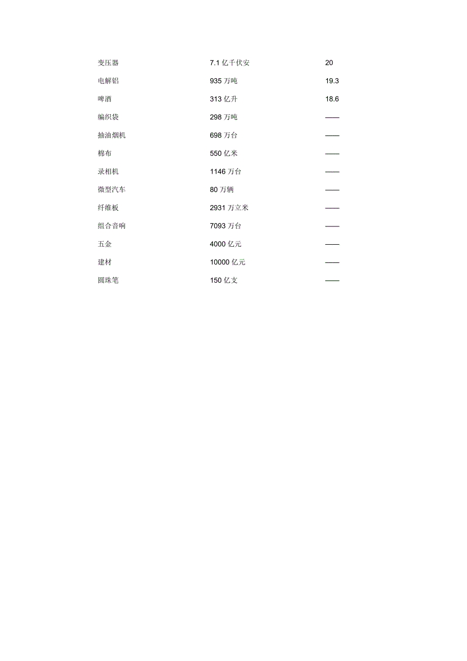 近200种中国制造产品居世界第一.doc_第4页