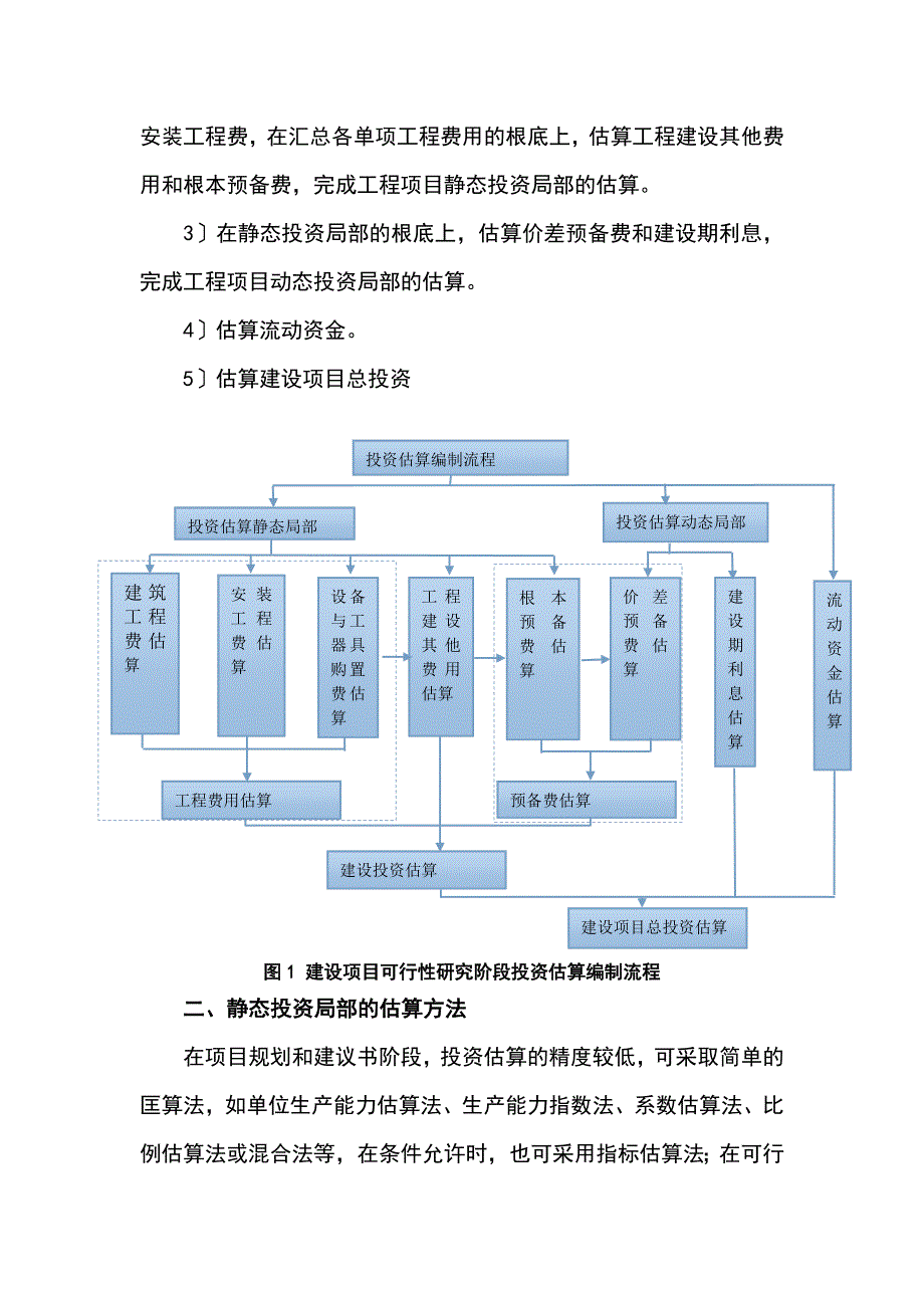 投资的估算编制的方案设计_第3页