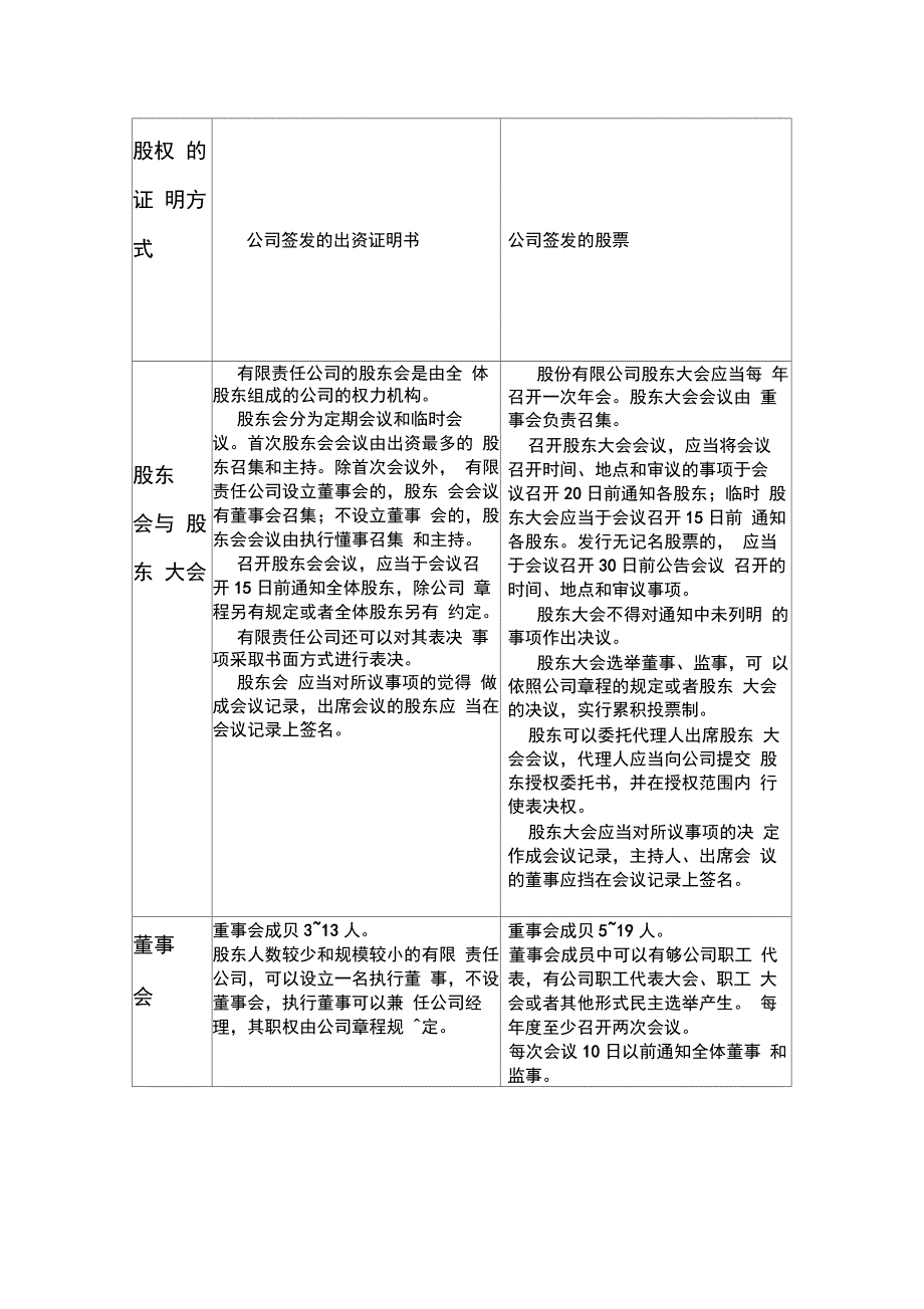 股份有限公司与有限责任公司的区别_第3页