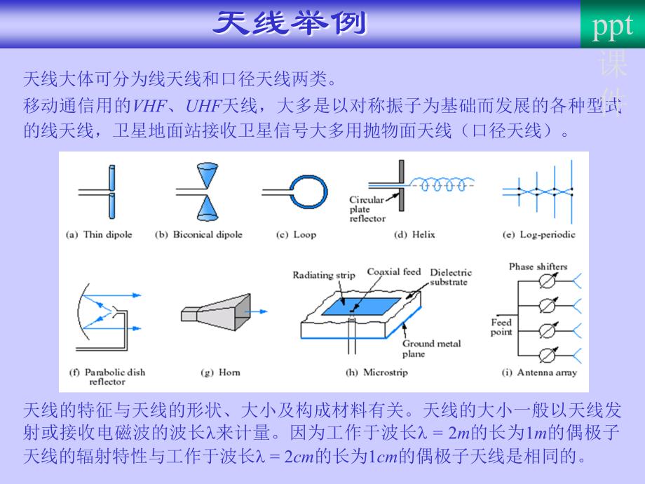 微带天线课件_第2页