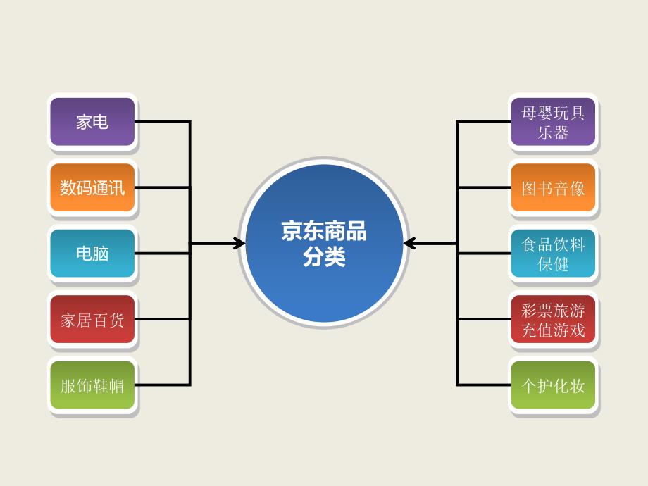 京东苏宁电商大战案例分析从价格战分析微博营销_第3页