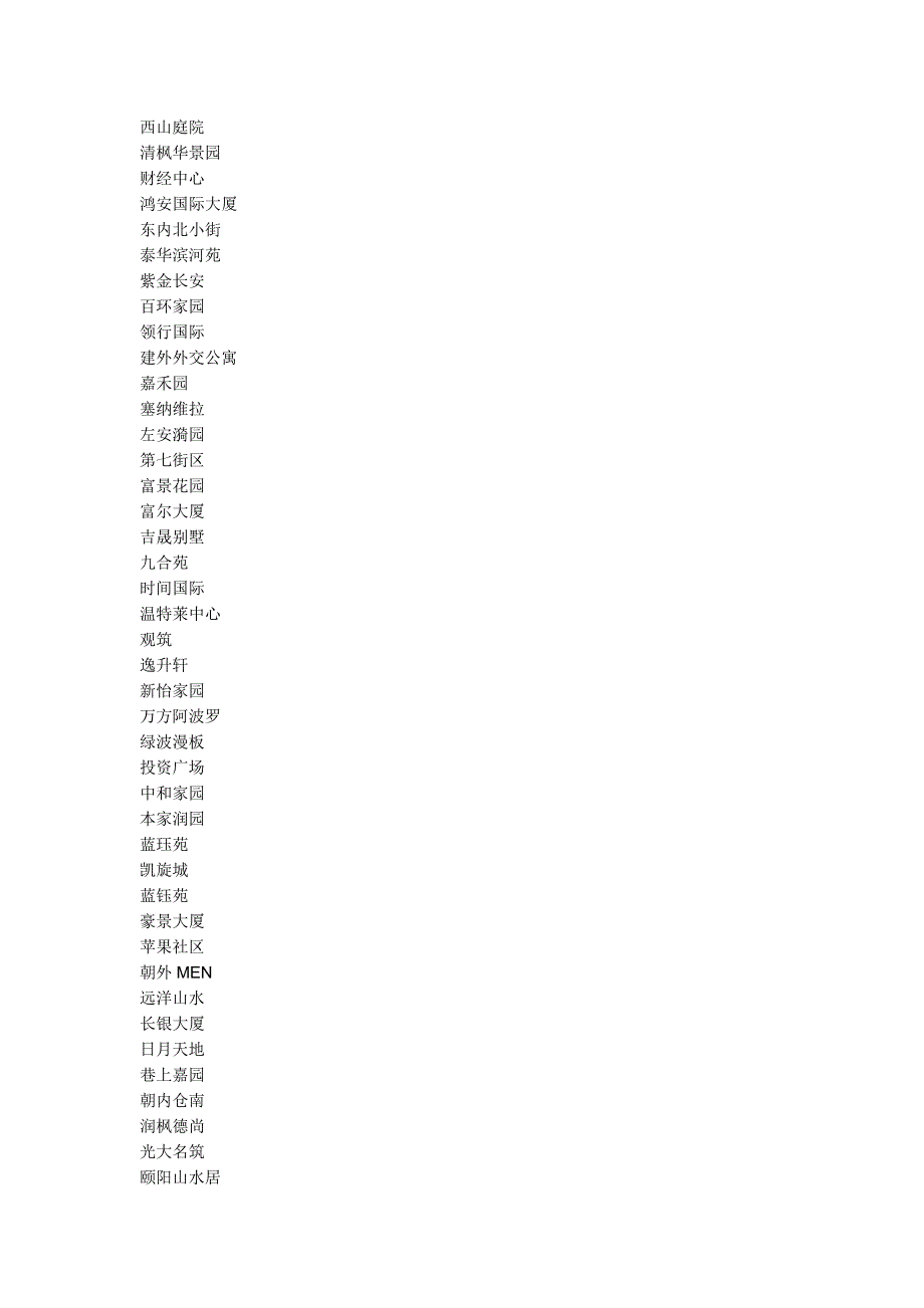朝阳小区名字.doc_第4页