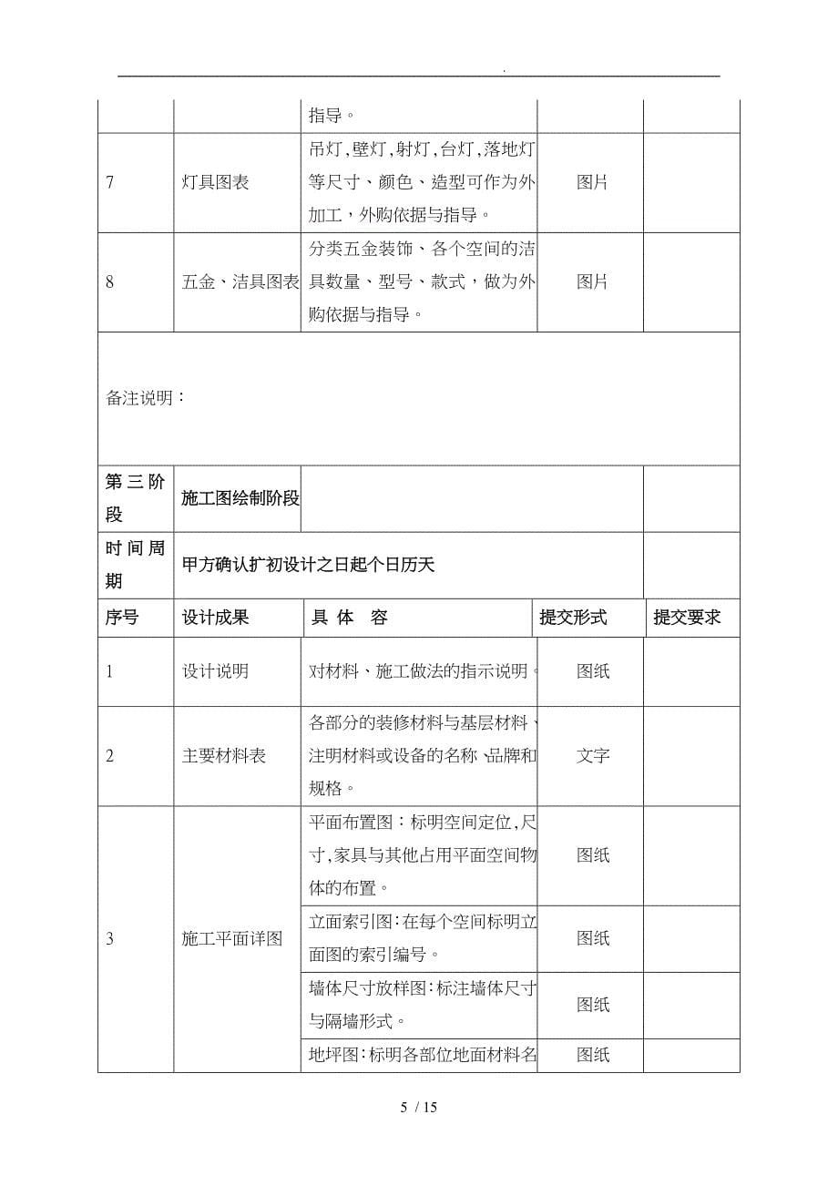 建筑工程设计合同合同范本_第5页