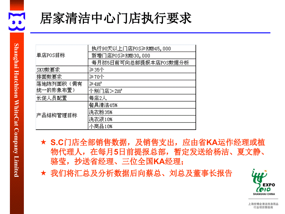 和黄白猫第四季度KA渠道促销及推广计划_第4页