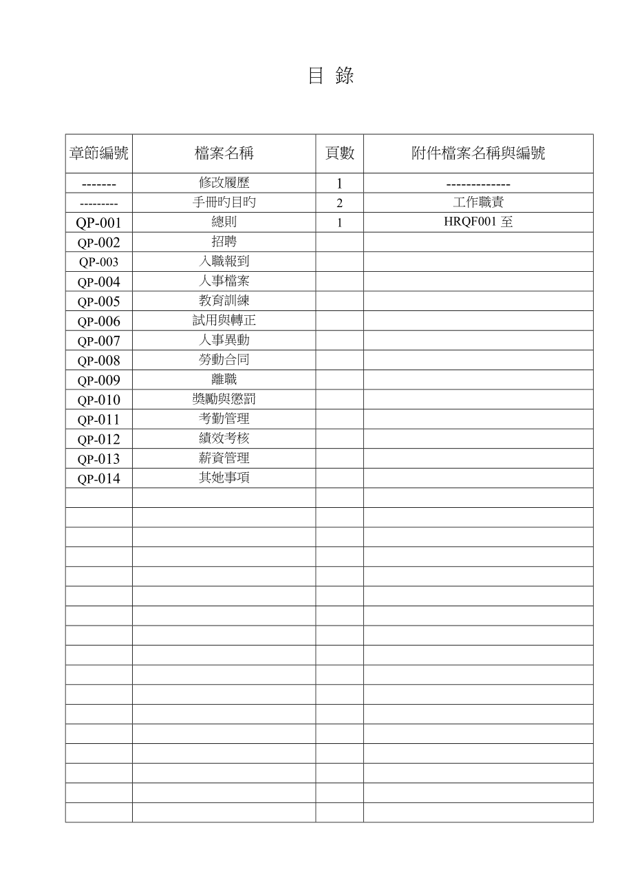 人力资源管理全新规章标准手册_第2页