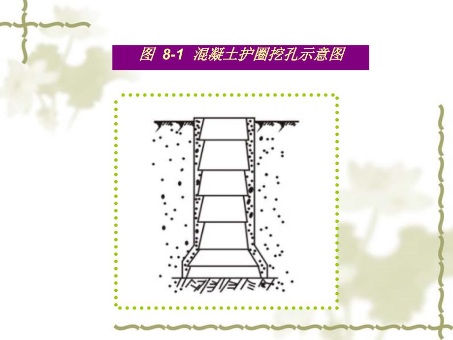 人工挖孔灌注桩施工名师编辑PPT课件_第3页