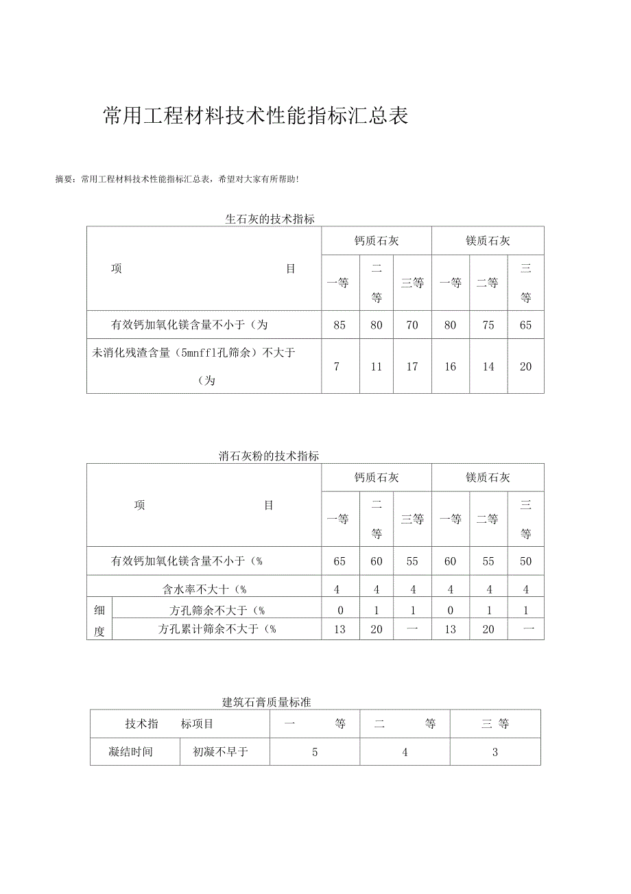 常用工程材料技术性能指标汇总表_第1页