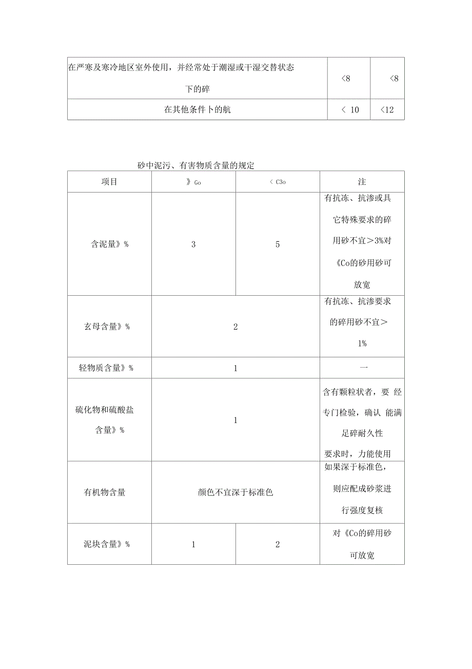 常用工程材料技术性能指标汇总表_第4页