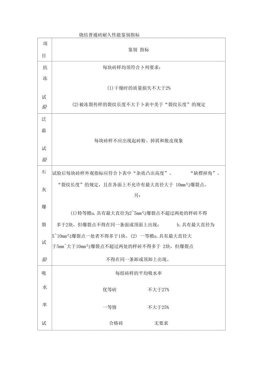 常用工程材料技术性能指标汇总表_第5页