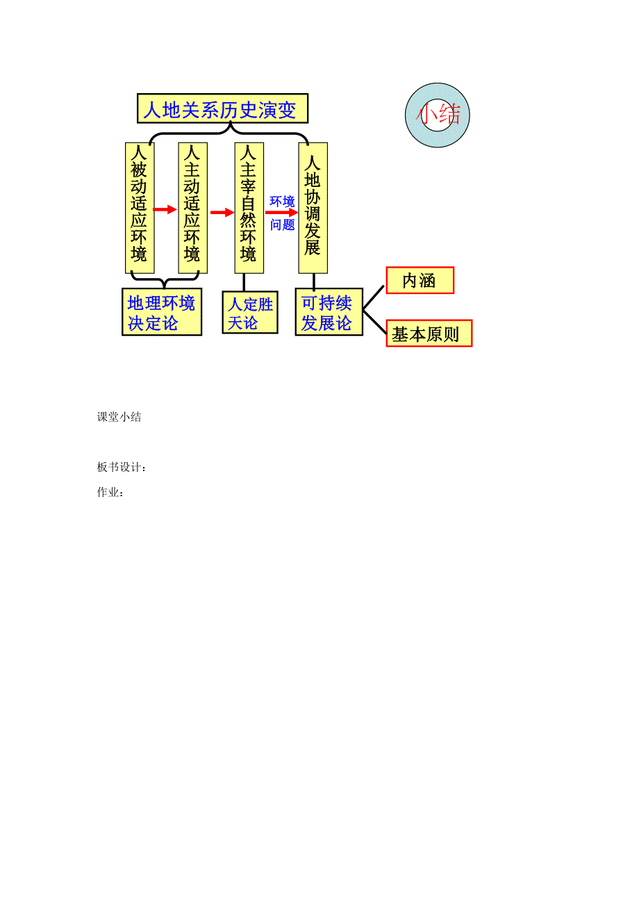 新编一师一优课高一地理人教版必修2教学设计：6.1人地关系思想的演变7 Word版含答案_第5页